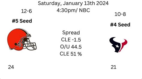 1990 nfl wild card results